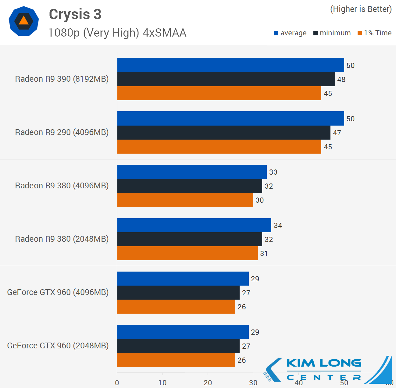 https://techspot-static-xjzaqowzxaoif5.stackpathdns.com/articles-info/1114/bench/Crysis_01.png