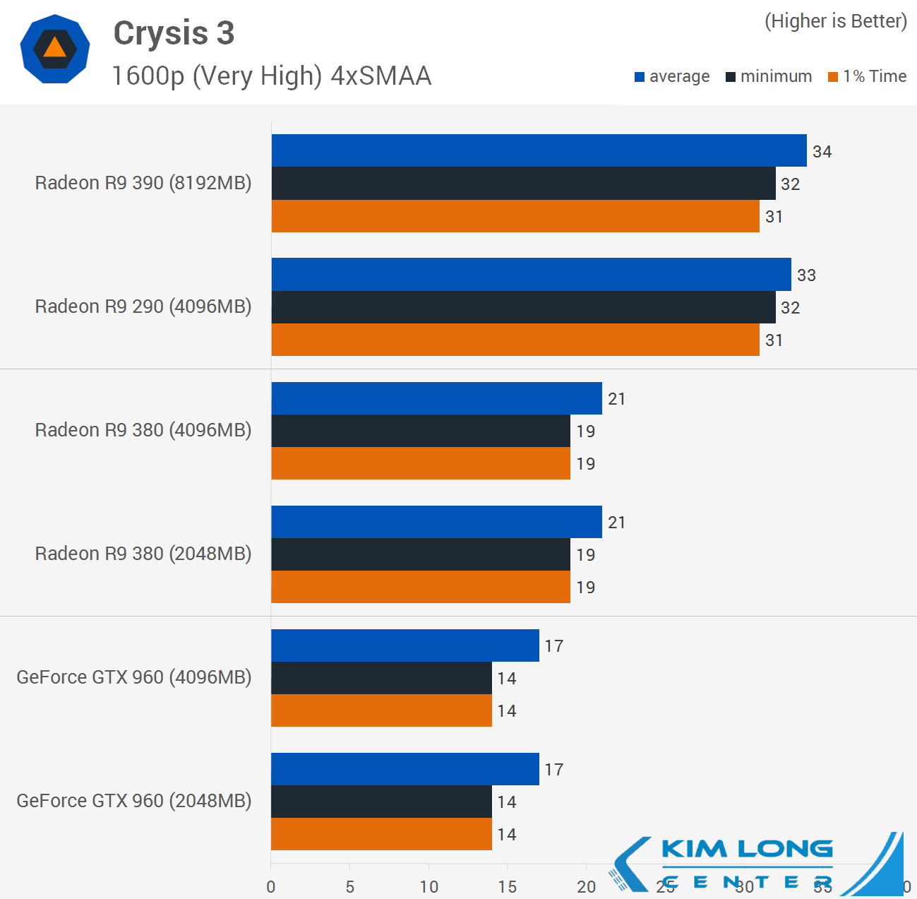 https://techspot-static-xjzaqowzxaoif5.stackpathdns.com/articles-info/1114/bench/Crysis_02.png