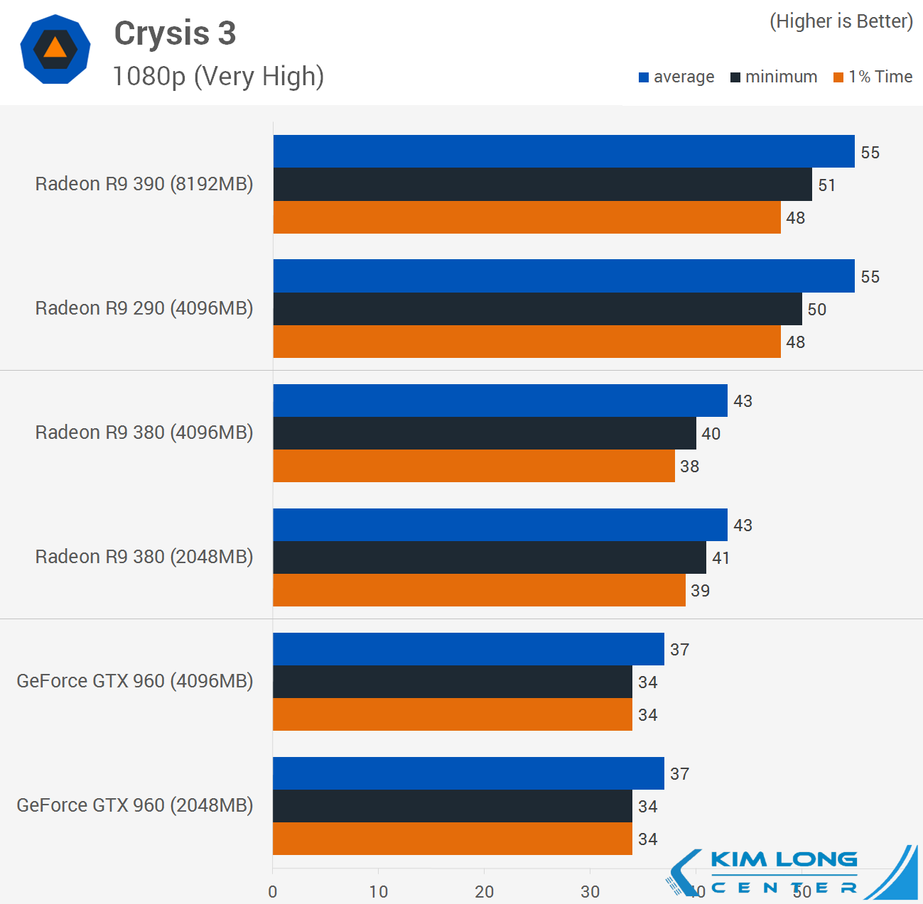 https://techspot-static-xjzaqowzxaoif5.stackpathdns.com/articles-info/1114/bench/Crysis_03.png