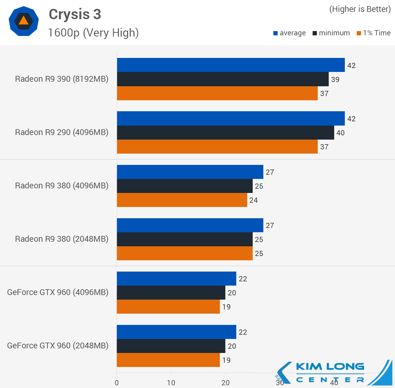 https://techspot-static-xjzaqowzxaoif5.stackpathdns.com/articles-info/1114/bench/Crysis_04.png