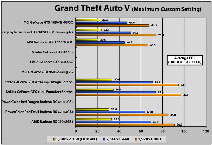 msi-geforce-gtx-1050-ti-4g-oc-gta-v.jpg