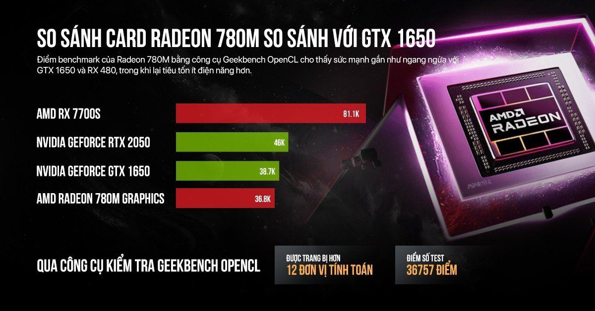 card-radeon-780m-co-gi-noi-troi-so-sanh-card-780m-voi-gtx-1650