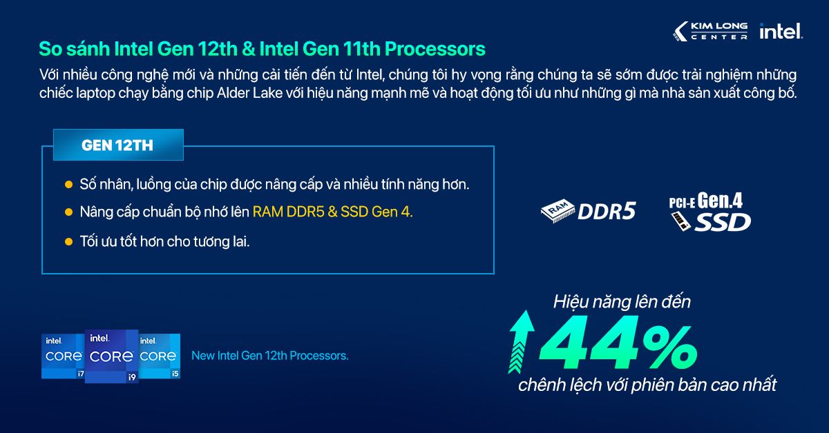 Chip Intel thế hệ 12