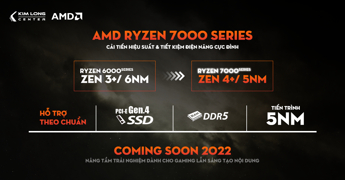 chip amd ryzen 7000 series