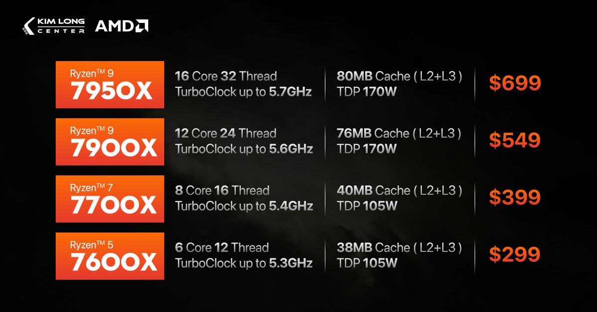 chip amd ryzen 7000 series